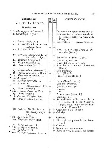 Malpighia rassegna mensuale di botanica