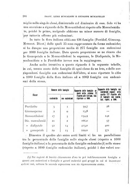 Malpighia rassegna mensuale di botanica