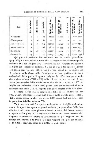 Malpighia rassegna mensuale di botanica