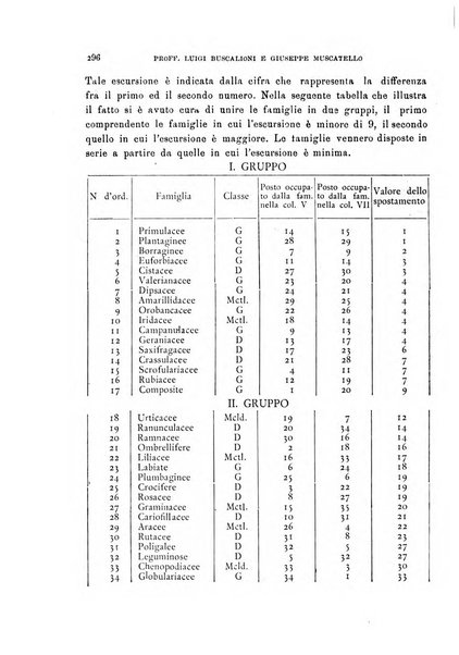 Malpighia rassegna mensuale di botanica