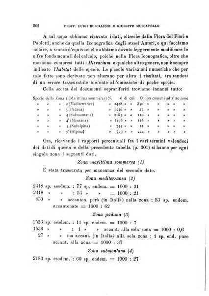 Malpighia rassegna mensuale di botanica