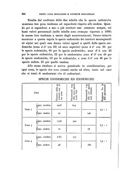 Malpighia rassegna mensuale di botanica