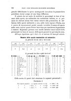 giornale/TO00188160/1912-1913/unico/00000322