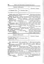 giornale/TO00188160/1912-1913/unico/00000408