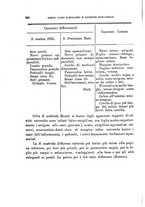 giornale/TO00188160/1912-1913/unico/00000410