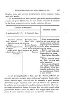 giornale/TO00188160/1912-1913/unico/00000427