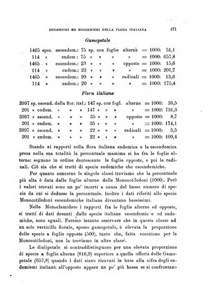 Malpighia rassegna mensuale di botanica