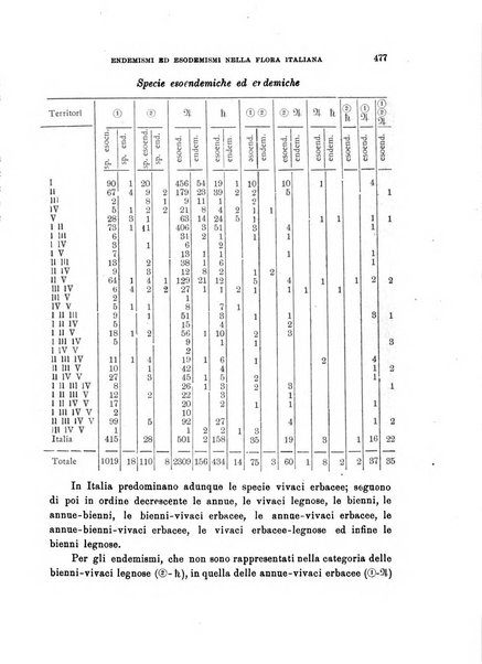 Malpighia rassegna mensuale di botanica