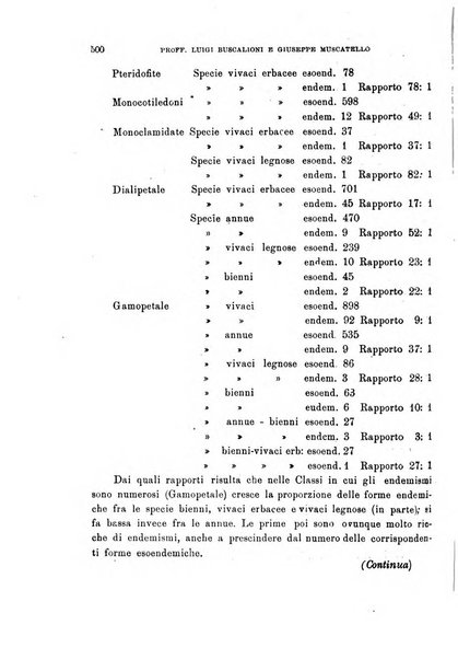 Malpighia rassegna mensuale di botanica