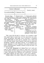 giornale/TO00188160/1913/unico/00000023