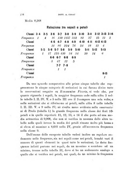 Malpighia rassegna mensuale di botanica