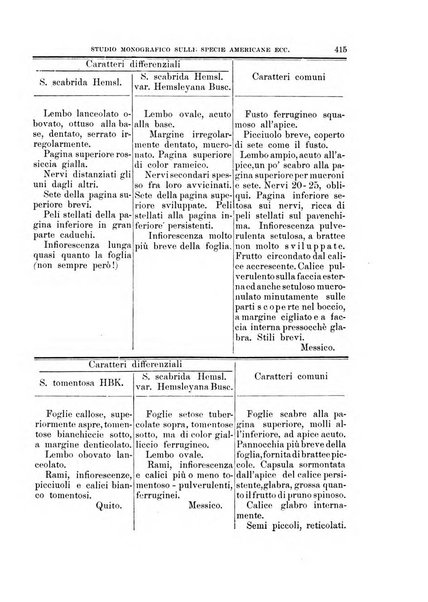 Malpighia rassegna mensuale di botanica