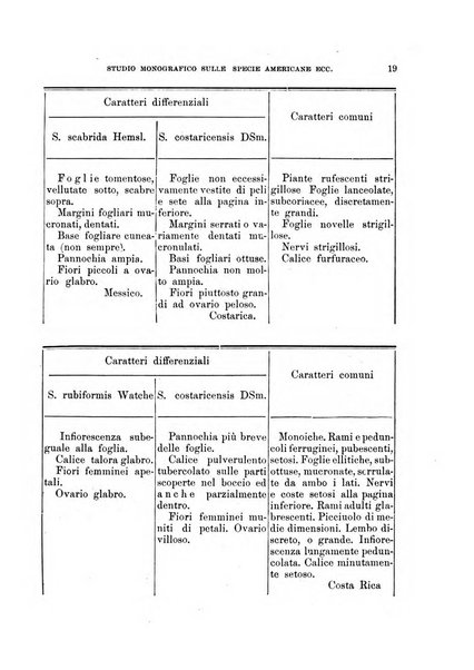 Malpighia rassegna mensuale di botanica