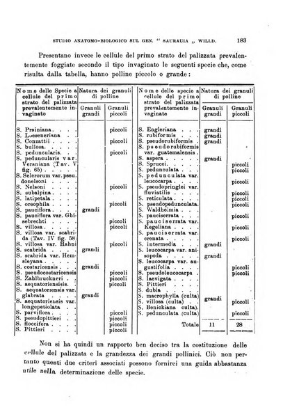 Malpighia rassegna mensuale di botanica