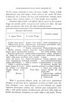 giornale/TO00188160/1914-1915/unico/00000521