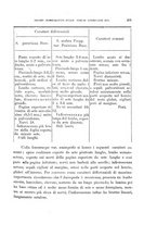 giornale/TO00188160/1914-1915/unico/00000525