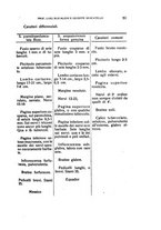 giornale/TO00188160/1927/unico/00000059