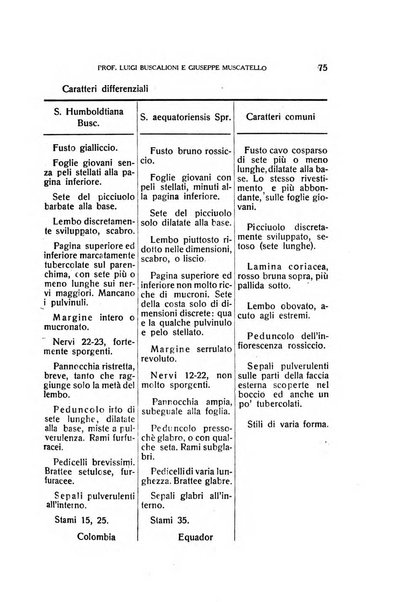 Malpighia rassegna mensuale di botanica