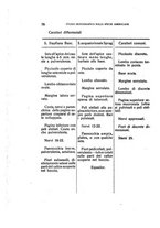 giornale/TO00188160/1927/unico/00000084