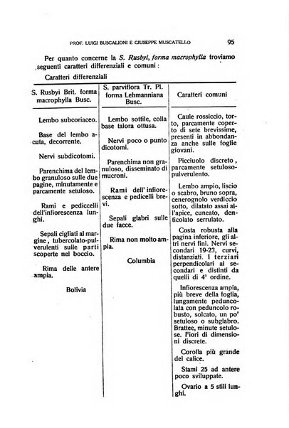 Malpighia rassegna mensuale di botanica