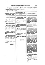 giornale/TO00188160/1927/unico/00000103