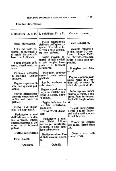 Malpighia rassegna mensuale di botanica