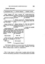 giornale/TO00188160/1927/unico/00000143