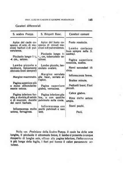 Malpighia rassegna mensuale di botanica