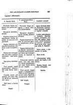 giornale/TO00188160/1927/unico/00000171