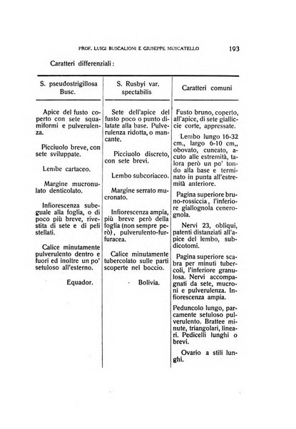 Malpighia rassegna mensuale di botanica