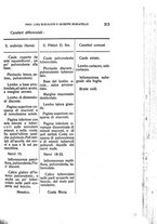 giornale/TO00188160/1927/unico/00000221