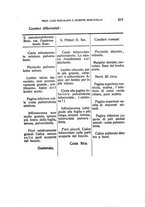 giornale/TO00188160/1927/unico/00000225