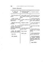 giornale/TO00188160/1927/unico/00000308