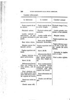 giornale/TO00188160/1927/unico/00000318