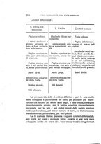 giornale/TO00188160/1927/unico/00000324