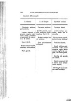 giornale/TO00188160/1927/unico/00000340