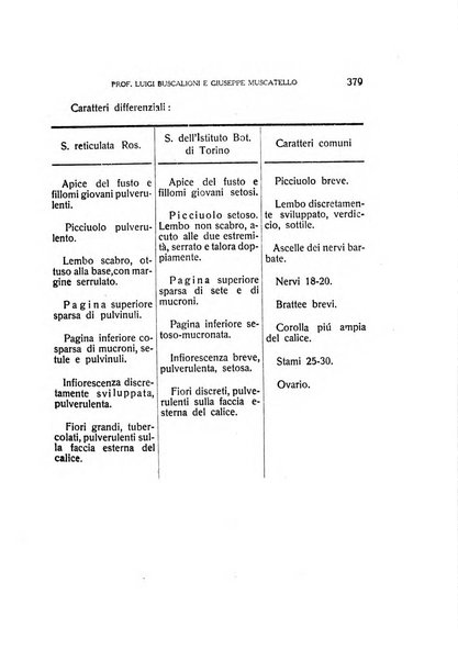 Malpighia rassegna mensuale di botanica