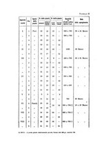 giornale/TO00188160/1932/unico/00000060