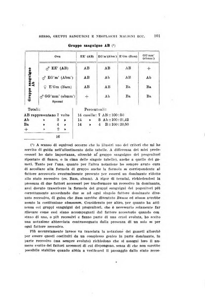 Malpighia rassegna mensuale di botanica