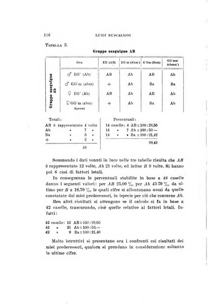 Malpighia rassegna mensuale di botanica