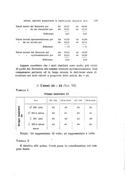 Malpighia rassegna mensuale di botanica