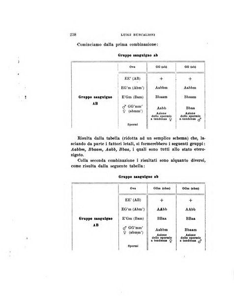 Malpighia rassegna mensuale di botanica