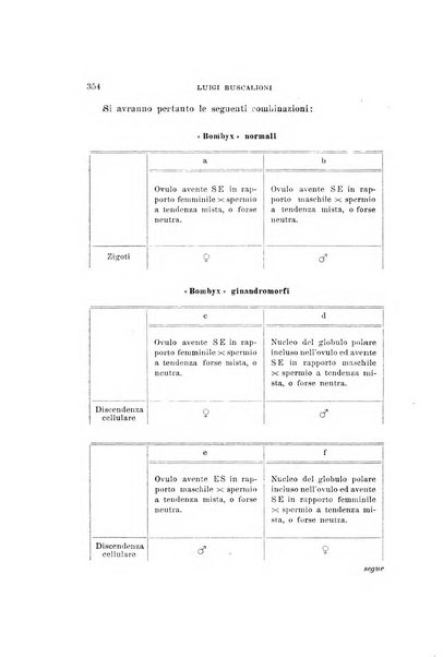 Malpighia rassegna mensuale di botanica