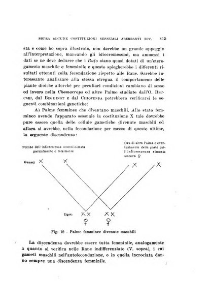 Malpighia rassegna mensuale di botanica