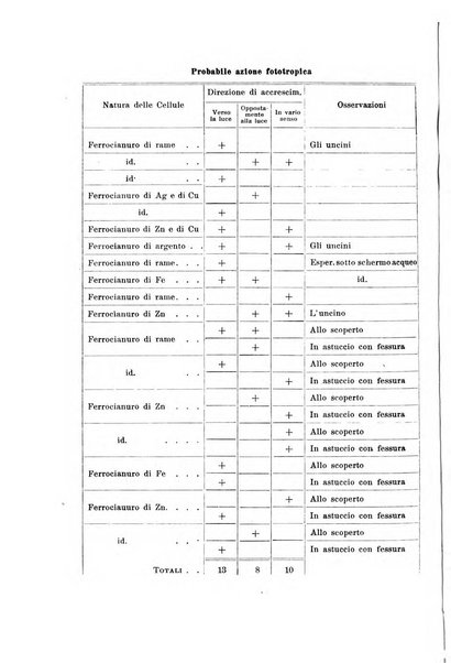 Malpighia rassegna mensuale di botanica