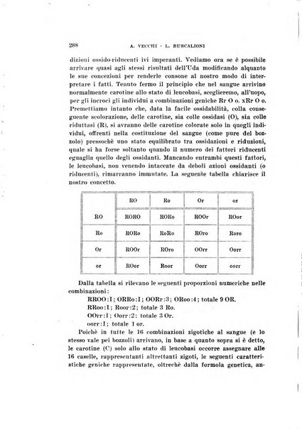 Malpighia rassegna mensuale di botanica