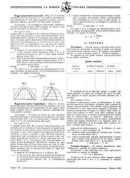 La marina italiana rassegna delle industrie del mare