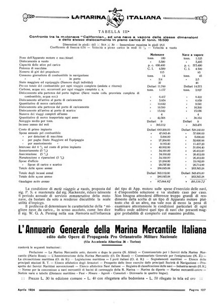 La marina italiana rassegna delle industrie del mare