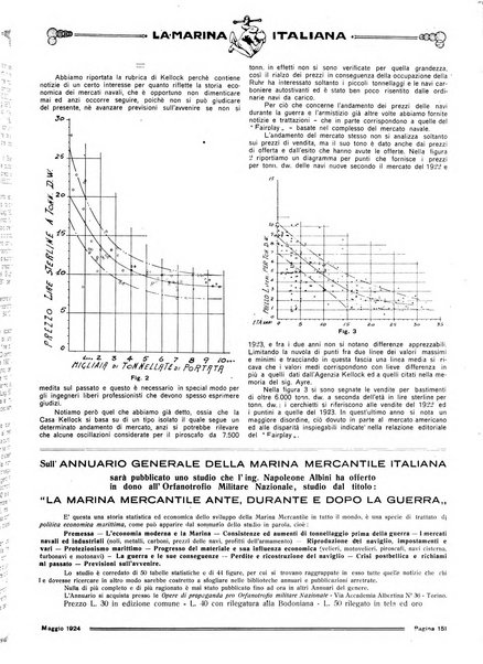 La marina italiana rassegna delle industrie del mare