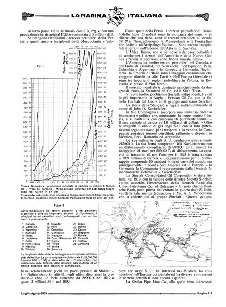 La marina italiana rassegna delle industrie del mare